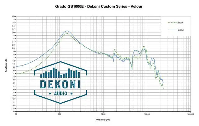 Alt view image 7 of 7 - Earpads for Grado Headphones | Compatible with Grado SR60, SR80x, SR325x | Replacement Ear Cups for Grado Prestige, Reference, Statement and Professional Series (Custom Velour)
