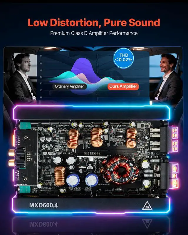 Alt view image 3 of 7 - 4 Channel Car Audio Amplifier 2 Ohm Stable Bridgeable Class D Full Range Amp Max Power 4 x 420W @ 4 Ohm / 4 x 600W @ 2 Ohm for Car SUV Truck Off-Road