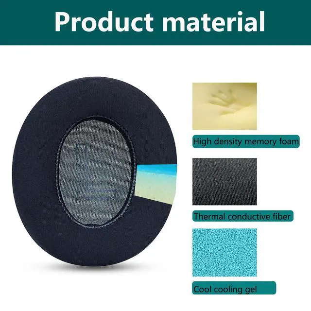 Alt view image 2 of 5 - Replacement Ear Cushions, Compatible with Anker Soundcore Life Q20 Headphones, Made of new ice-Sensing Gel Memory Foam, 's Headphone Replacement Ear Cushion Accessories 1 Pair (Black)