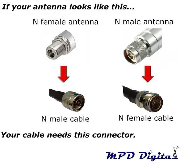Alt view image 2 of 5 - I MPD400 Coaxial Cable I N Male to N Female Connectors I Low Loss RF Coax I CB, Ham Radio, Transmitters, Antenna I 20 FT