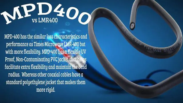 Alt view image 3 of 5 - I MPD400 Coaxial Cable I N Male to N Female Connectors I Low Loss RF Coax I CB, Ham Radio, Transmitters, Antenna I 20 FT