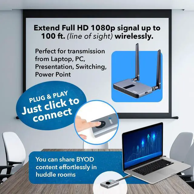 Alt view image 3 of 6 - 1080P Wireless HDMI Transmitter 100ft - Dual-Band WiFi, One-Click Cast | HDMI Sender Wireless 1080p@60Hz, 2.4/5GHz Dual-Band WiFi, 0.2s Latency, H.264, Miracast, AirPlay, BYOD Ready