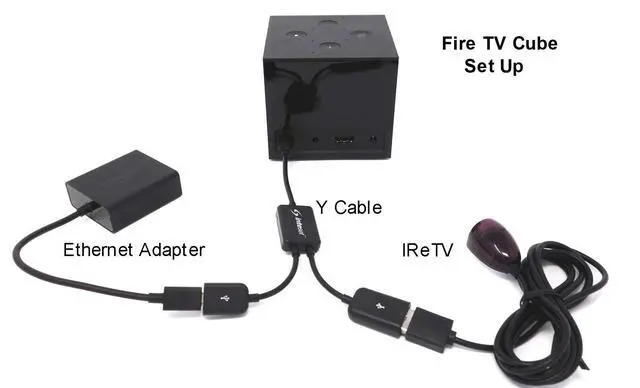 Alt view image 2 of 6 - INT422 Universal Remote with IReTV and Custom OTG Y Cable for F-TV Streamers