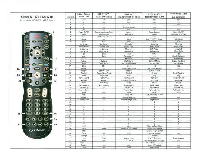 Alt view image 5 of 6 - INT422 Universal Remote with IReTV and Custom OTG Y Cable for F-TV Streamers