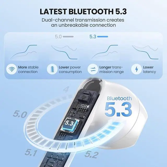 Alt view image 3 of 6 - Wireless Earbuds for Amazon Fire HD 8 (2022) Bluetooth 5.3 Headphones with LED Display Charging Case, Waterproof IPX7 Hands-Free Headset with Mic, Hi-Fi Stereo Sound, Touch Control - White