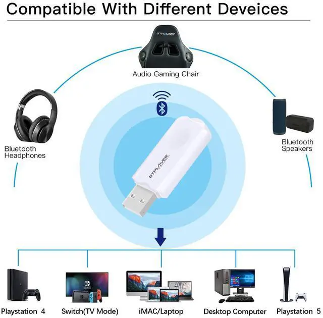 Alt view image 5 of 6 - Bluetooth 5.1 USB Adapter Wireless Audio Dongle for PC, Laptop, PS4, Switch, Headphones, for Music Gaming Chair and Recliner, Single Device Connection
