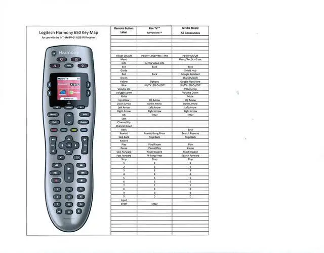 Alt view image 6 of 6 - 4-in-1 Universal Backlit Remote & IReTV IR Receiver Combo. for Streamers That Have no IR Receiver Built in, Including F-TV, Nvidia Shield (2nd Gen), Kodi, MCE and Many Other A/V Devices