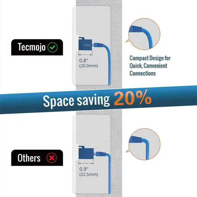Alt view image 7 of 7 - 1 Port Ethernet Wall Plate (UL Listed), Cat6 Female to Female Wall Jack, Keystone Wall Plate with Blue RJ45 Keystone Inline Coupler and Low Voltage Mounting Bracket, White (2-Pack)