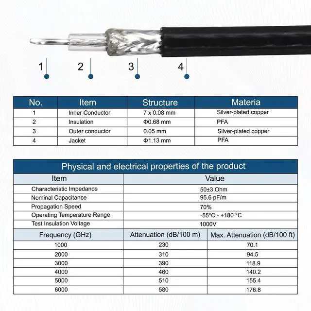 Alt view image 4 of 6 - 5 Pcs SMA Female to U.F.L1 Coax Cable, 20"/50cm SMA Female to UFL Pigtail Extension Jumper 1.13mm Low Loss Coaxial Cable for Wireless Routers Antenna