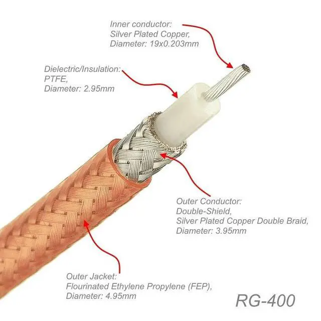 Alt view image 3 of 3 - CablesOnline, 4ft RG400 Double-Braided SPC Shield with UHF PL259 Male/Male 50 Ohm Coaxial Cable, R4-U004