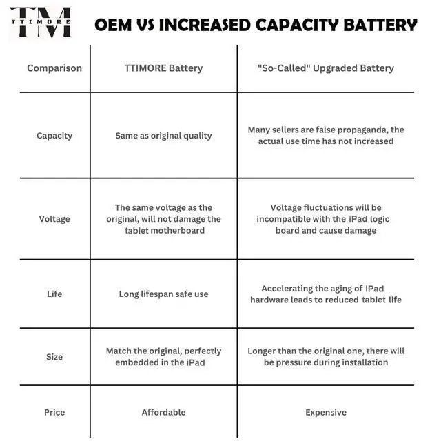 Alt view image 5 of 7 - A2134 Replacement Battery for iPad Air 3 8134mAh 3.79V