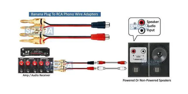 Alt view image 2 of 4 - Stereo RCA L/R Phono To Speaker Banana Plug Adaptor For Amp Receiver