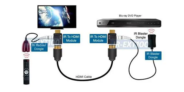 Alt view image 4 of 5 - IR Remote Signal Over HDMI Cable Adapter