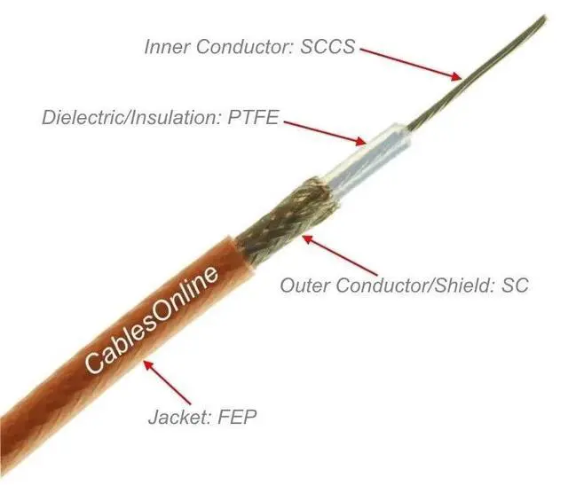 Alt view image 4 of 4 - CablesOnline, 6-feet F-Type Male to BNC Male 50-Ohm RG316 Coax Low Loss Jumper Cable