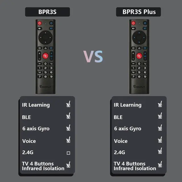 Alt view image 7 of 7 - BPR3S Plus 2.4G USB Voice Remote BT Remote with Air Mouse IR Learning and 4-Key IR Isolation Replacement Remote for Android TV Box TV Stick ATV Device