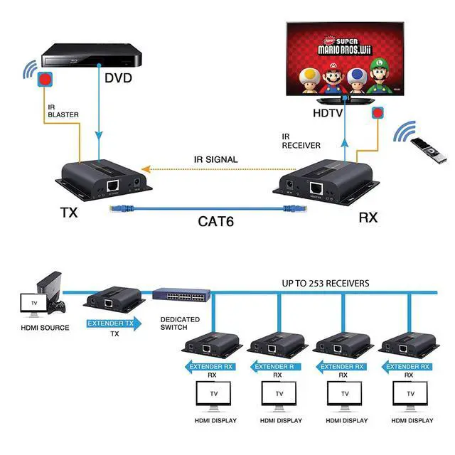 Alt view image 3 of 3 - HDbitT Series ONE to Many Connection Ultra HD 4K HDMI Extender Over TCP/IP Ethernet/Over Single Cat5e/cat6 Cable Ultra HD 4K HDMI1.4 with IR Remote - Up to 400 Ft (RX Only)