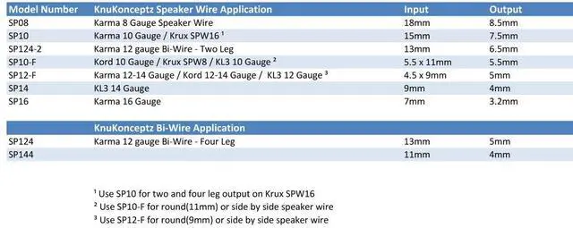 Alt view image 3 of 3 - Speaker Wire Pants - 12 Gauge Bi-Wire Assembly Pack (Y Boot) -10 Pack