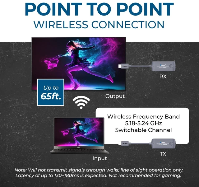 Alt view image 3 of 7 - Wireless HDMI Extender 1080p60Hz, 20M, SSID Pairing, Channel Switching HDMI Wireless Extender, Wireless HDMI Transmitter 5GHz WiFi, Low Latency, Plug & Play, HDMI 1.3, HDCP 1.4,WHD-66M-K