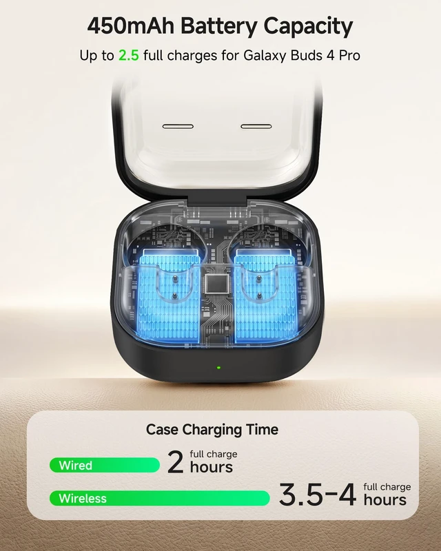 Alt view image 5 of 7 - Charging Case for Samsung Galaxy Buds 4 Pro Earbuds 450mAh Replacement Charger Case with USB-C Cable, Bluetooth Pairing, Wireless & Wired Charging Support (Earbuds Not Included)