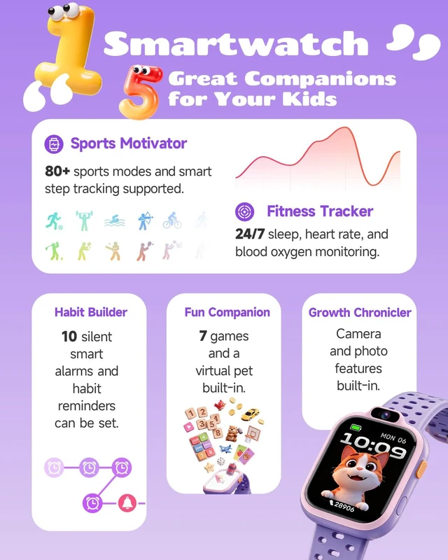 Alt view image 2 of 7 - Kids Smart Watch, Fitness Watch with Camera for Boys Girls 3-14 Pedometer, IP68 Waterproof, Heart Rate, Sleep Tracker, Puzzle Games, MP3, Video, Photo, Alarm, 80+ Sports, 100+ Dials, Gift