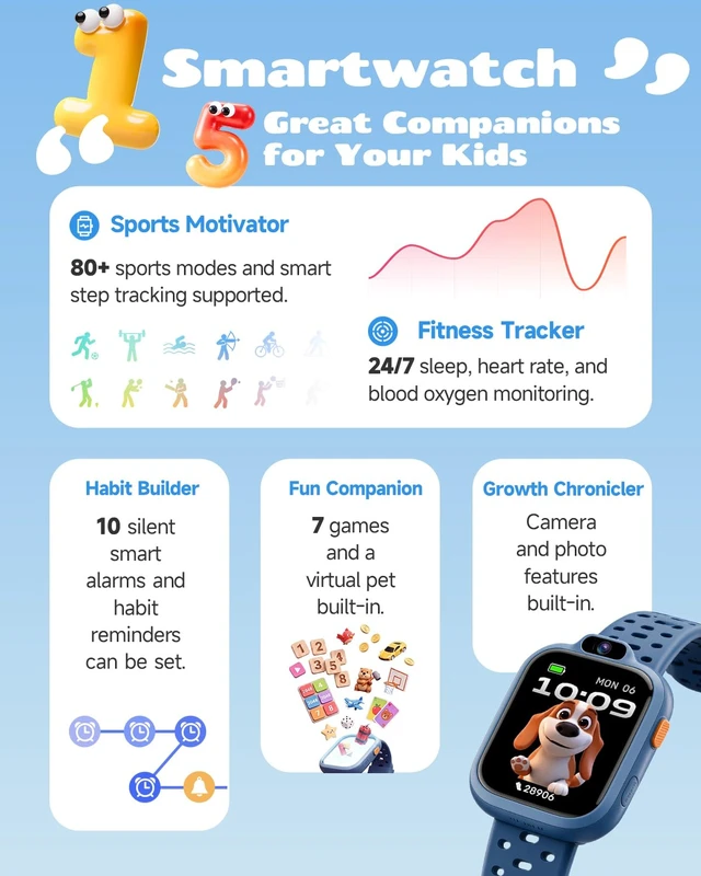 Alt view image 2 of 7 - Kids Smart Watch, Fitness Watch with Camera for Boys Girls 3-14 Pedometer, IP68 Waterproof, Heart Rate, Sleep Tracker, Puzzle Games, MP3, Video, Photo, Alarm, 80+ Sports, 100+ Dials, Gift