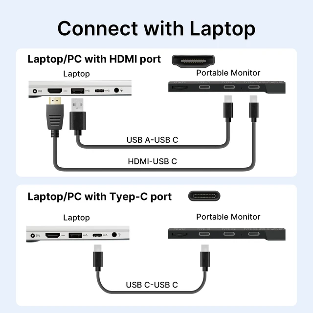 Alt view image 6 of 7 - Laptop Screen Extender - Ultra-Thin 1.3lbs 14" FHD IPS Dual Portable Monitor Extension for Laptop, Attachment Plug & Play for 13-17" Laptops, Second Extra Travel Display for Windows/Mac/Android