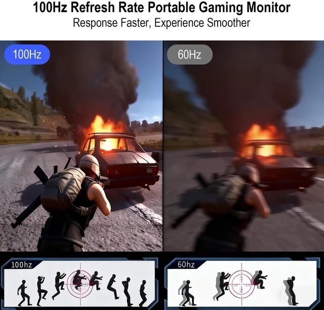 Alt view image 5 of 7 - 2.5K 100Hz Portable Monitor Touchscreen, 15.6'' QHD 2880x1620 300 Nits 100% sRGB IPS Gaming Monitor w/VESA HDR FreeSync Eye Care USB-C HDMI External Second Screen for Laptop PC Phone Switch PS3/4/5