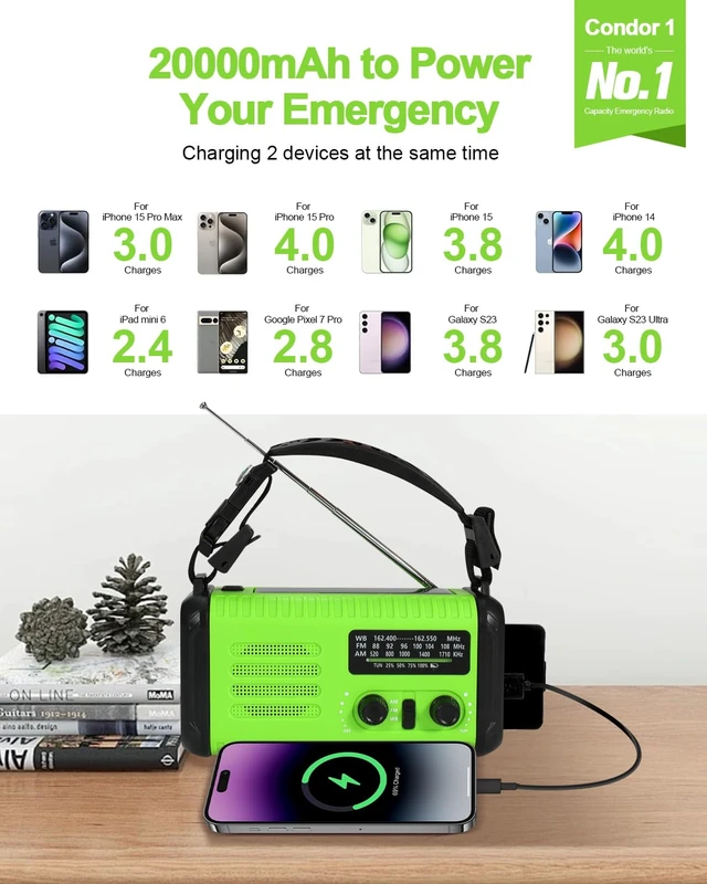 Alt view image 4 of 7 - Emergency Crank Radio, 20000mAh Solar Hand Crank Weather Radio NOAA/AM/FM 74000mWh Battery Powered Radio with Cell Phone Charger, Reading Lamp, Flashlight & SOS for Emergencies/Home (LightGreen)