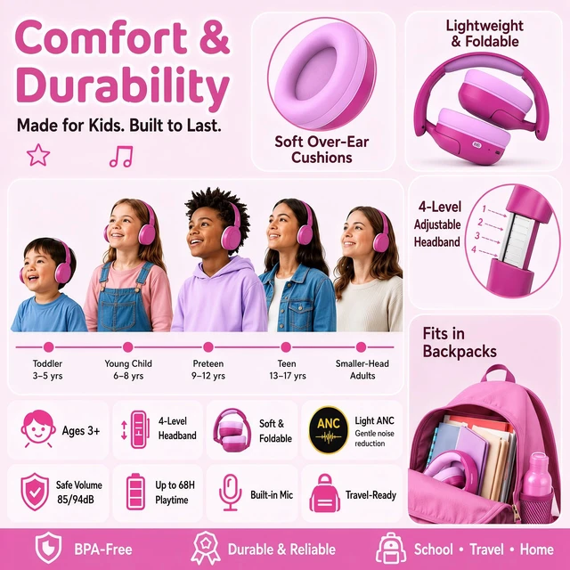 Alt view image 4 of 7 - Kids Bluetooth Headphones Wireless Over-Ear,Active Noise Cancelling,Pink 68Hrs,Volume Limit 85/94dB,Built-in Mic,Adjustable Headband Foldable Lightweight for Toddler School Girls Boys,Stereo Sound