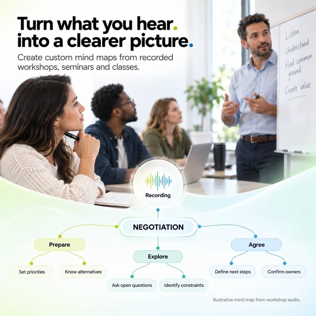 Alt view image 6 of 7 - AI Smart Pen Note Taker, 64GB Voice Recorder Pen No Subscription, 22h German design AI Pen Recorder Advanced GPT-5 AI Engineered, Transcribes, summarizes, mind maps & translates in 125 languages