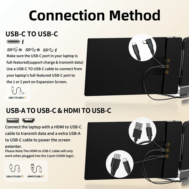 Alt view image 4 of 6 - Laptop Screen Extender Monitor - 14 Inch Portable IPS FHD 1080P HDMI/USB-A/Type-C Dual Extended Monitor for Laptops (Maximum Length: 15.94") Compatible with Windows Mac Travel Gaming Work