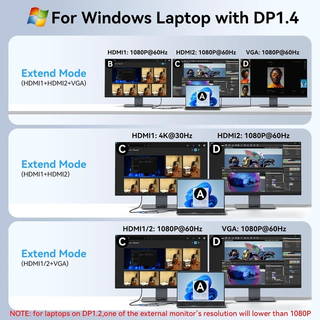 Alt view image 3 of 7 - Laptop Docking Station 3 Monitor USB C Docking Station Dual Monitor Adapter USB C Hub Multiple Adapter Dongle with 2 HDMI 4K+VGA+100W PD Charger+3 USB Port+SD/TF Card Reader for Lenovo Dell HP Laptop