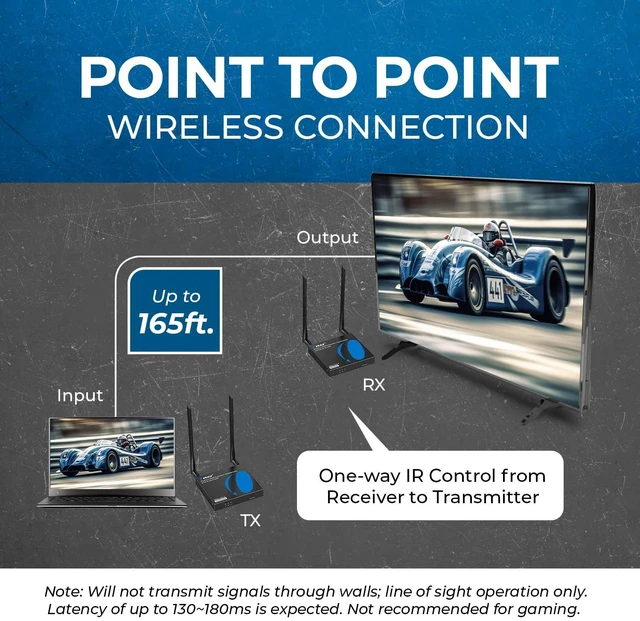Alt view image 3 of 7 - 1080p HDMI Sender and Receiver Wireless 165ft, IR Support, Low Latency Wireless HDMI Extender 5GHz, HDMI Loop Out, SSID Pairing, Channel Switching, IR Passback, 24/7 Operation