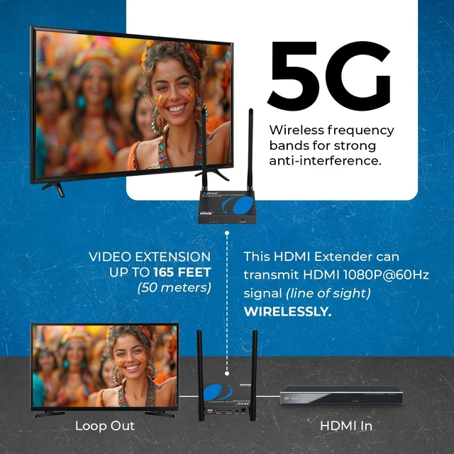 Alt view image 2 of 7 - 1080p HDMI Sender and Receiver Wireless 165ft, IR Support, Low Latency Wireless HDMI Extender 5GHz, HDMI Loop Out, SSID Pairing, Channel Switching, IR Passback, 24/7 Operation