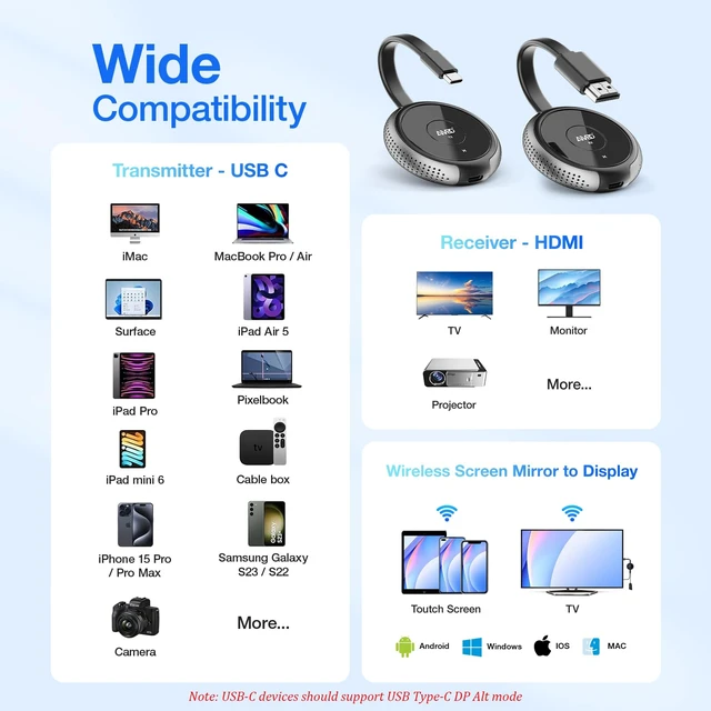 Alt view image 6 of 7 - USB C Wireless Transmitter and HDMI Receiver 4K, 2.4/5G Extender HDMI Wireless 165FT/50M, Casting Video/Audio for Laptop, MacBook, Surface, i-Pad, i-Phone 15-18 to Monitor, HDTV, Silver