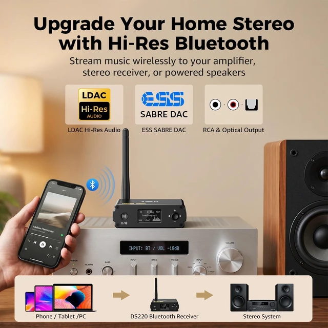 Alt view image 2 of 7 - DS220 Bluetooth Receiver for Home Stereo, Hi-Res LDAC & aptX HD HiFi Audio Adapter with Audiophile DAC, Optical/RCA Outputs for Stereo System, Amplifier, OLED Display, 7 EQ