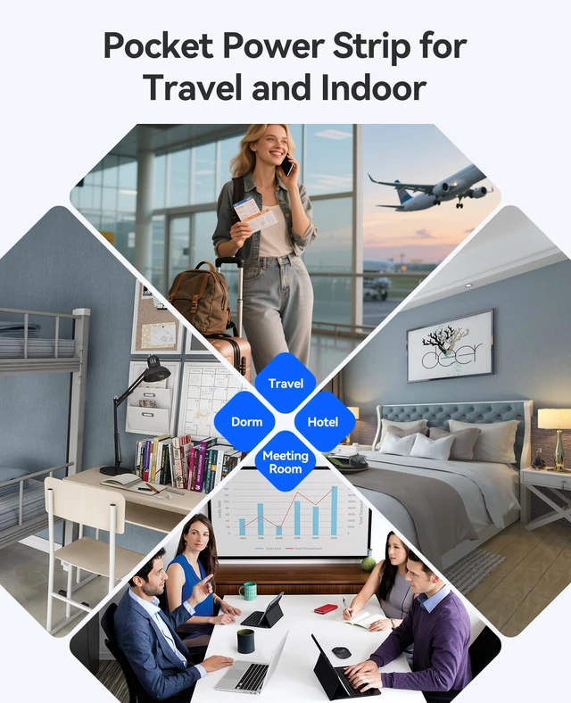 Alt view image 7 of 7 - Cruise Approved Power Strip, 5 in 1 Extension Cord with 2 AC Outlets 2 USB-A and 1 USB-C Ports, 3.7 ft Flat Plug Wrap-around Power Strip for Cruise Travel, Office, Hotel, Home