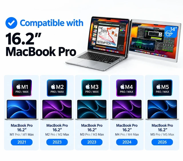 Alt view image 2 of 7 - 14'' Dual Laptop Screen Extender 1080P Portable for 16.2'' MacBook Plug & Play FHD 1080P 14" Screen Extender for 16.2" MacBook Pro M1 / M2 / M3 / M4 / M5 Pro & Max, Dual Portable Monitor