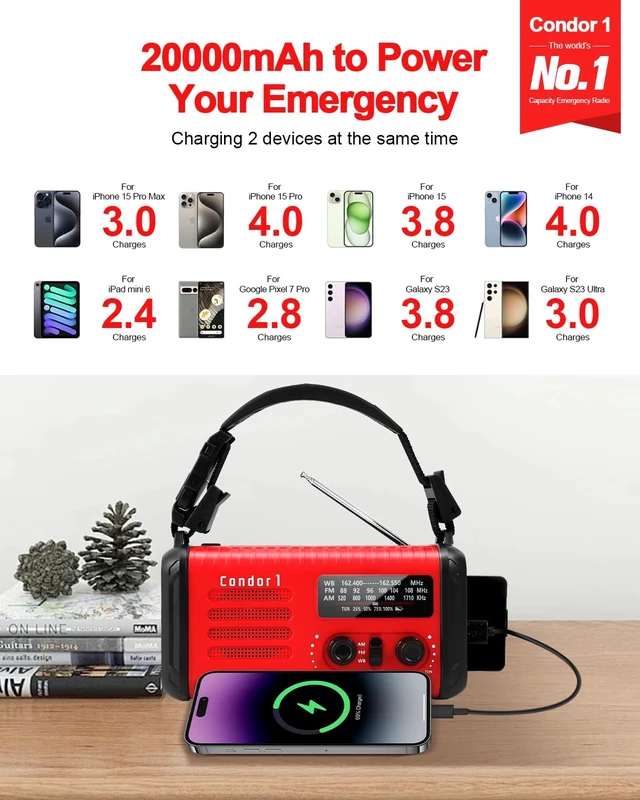 Alt view image 4 of 7 - Emergency Crank Radio, 20000mAh Solar Hand Crank Weather Radio NOAA/AM/FM 74000mWh Battery Powered Radio with Cell Phone Charger, Reading Lamp, Flashlight & SOS for Emergencies/Home (Red)