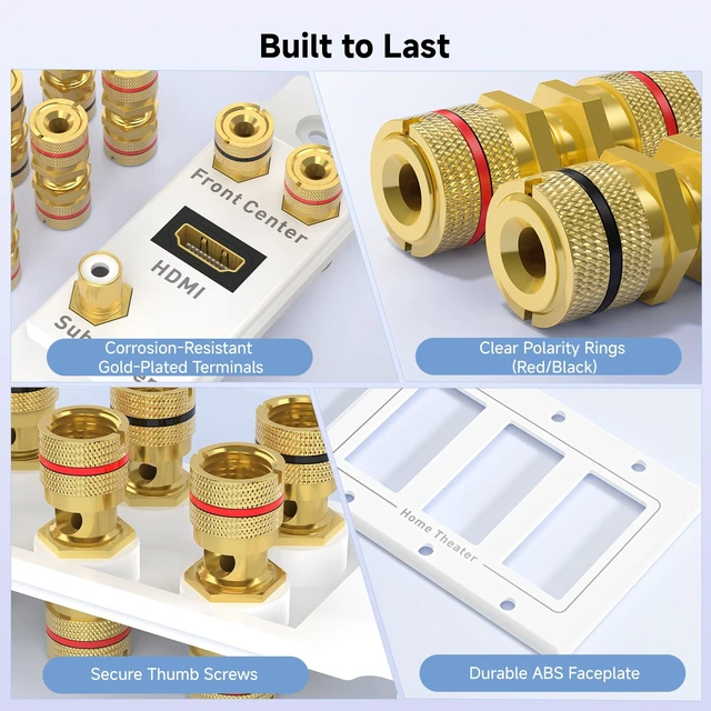 Alt view image 5 of 7 - Triple Gang 7.1 Speaker Wall Plate with HDMI, White HDMI Pass-through, Gold-Plated Binding Posts, Banana Plug Compatible, for Home Theater Wiring