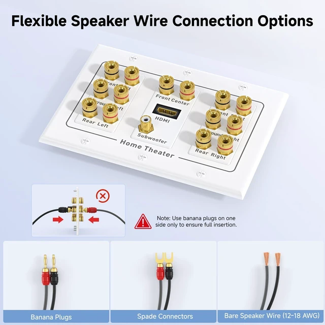 Alt view image 3 of 7 - Triple Gang 7.1 Speaker Wall Plate with HDMI, White HDMI Pass-through, Gold-Plated Binding Posts, Banana Plug Compatible, for Home Theater Wiring
