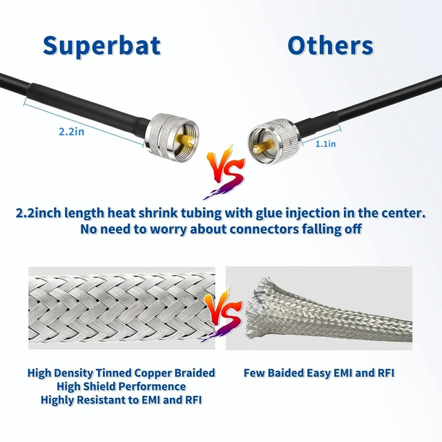 Alt view image 5 of 7 - RG8x Coaxial Cable 50ft UHF PL-259 Male to Male CB Coax Cable 50 Ohm Low Loss PL259 CB Antenna Cables for HAM Radio Antenna Analyzer SWR Meter Dummy Load