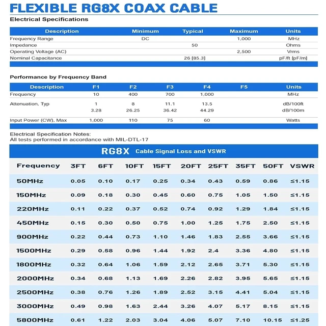Alt view image 6 of 7 - RG8x Coaxial Cable 50ft UHF PL-259 Male to Male CB Coax Cable 50 Ohm Low Loss PL259 CB Antenna Cables for HAM Radio Antenna Analyzer SWR Meter Dummy Load