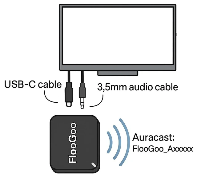 Alt view image 2 of 5 - FMA121 LE Audio Bluetooth Adapter for TV, Phone, PC & Console Low Latency Gaming, Teams/Zoom Mic Support, Auracast TX/RX, Hearing Aid Compatible, aptX Lossless, USBC & 3.5mm