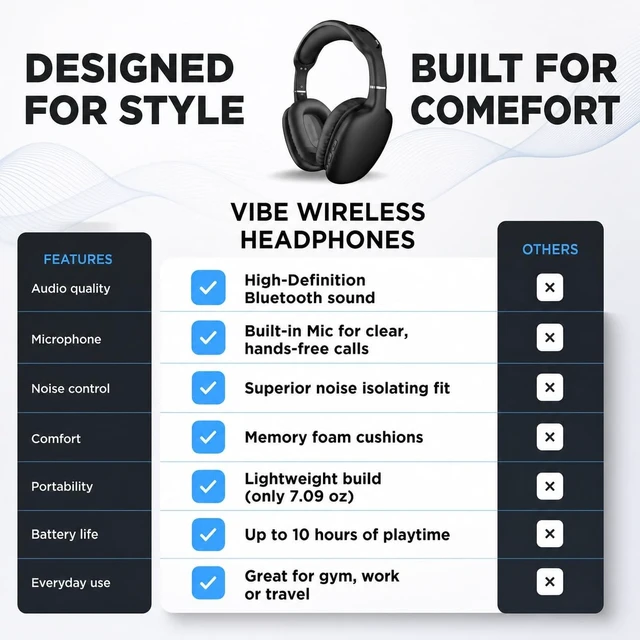 Alt view image 4 of 7 - Over-Ear Headphones - Wireless Bluetooth Headphones with Noise Isolation, Built-in Mic, Soft Memory Foam Cups for All-Day Comfort, Black
