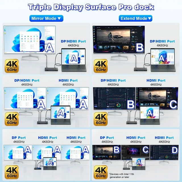 Alt view image 4 of 7 - Surface Thunderbolt 4 Dock 13 in 1 Triple Displays Dual HDMI+DisplayPort Surface docking station with Power Adapter for Microsoft Surface Pro 13 12 11 10 9 8 7 X, Surface Laptop 7 6 5, Go, Book
