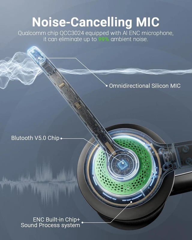 Alt view image 4 of 6 - Bluetooth Wireless Headset with Mic for Work, Bluetooth 5.2, Advanced Noise Reduction Microphone, Clear Calls - Comfortable On-Ear Headphones, Applicable to PC, Laptop, Phone, Android, Zoom, Office