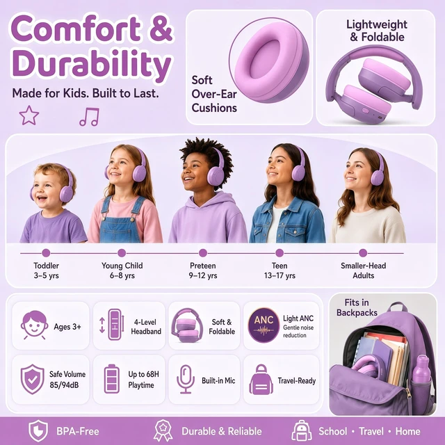 Alt view image 7 of 7 - Kids Bluetooth Headphones Wireless Over-Ear,Active Noise Cancelling,Purple 68Hrs,Volume Limit 85/94dB,Built-in Mic,Adjustable Headband Foldable Lightweight for Toddler School Girls Boys,Stereo Sound
