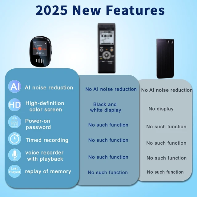 Alt view image 7 of 7 - small voice recorder with playbackVoice activation, password managementSuitable for meetings and regular classes mini recorder device