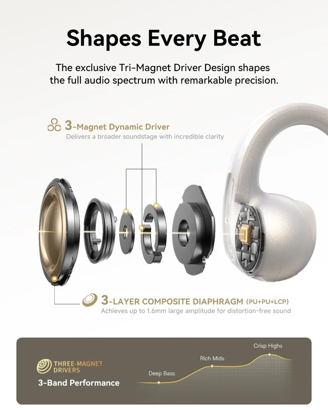 Alt view image 3 of 7 - Bowie MC1 Pro Open Ear Clip-On Headphones, Hi-Res LDAC & HiFi4 Acoustic Sound, 5g Ultra-Lightweight Comfort, SuperBass 2.0, DNN 4-Mic AI Clear Calls, IP67 Waterproof, Bluetooth 6.0 (White)